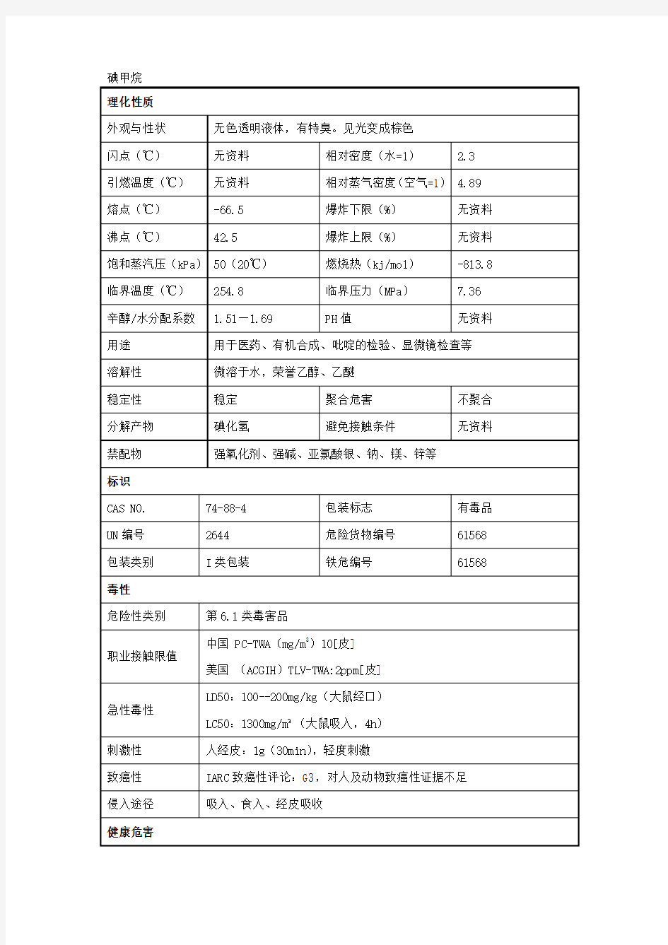 碘甲烷安全技术说明书