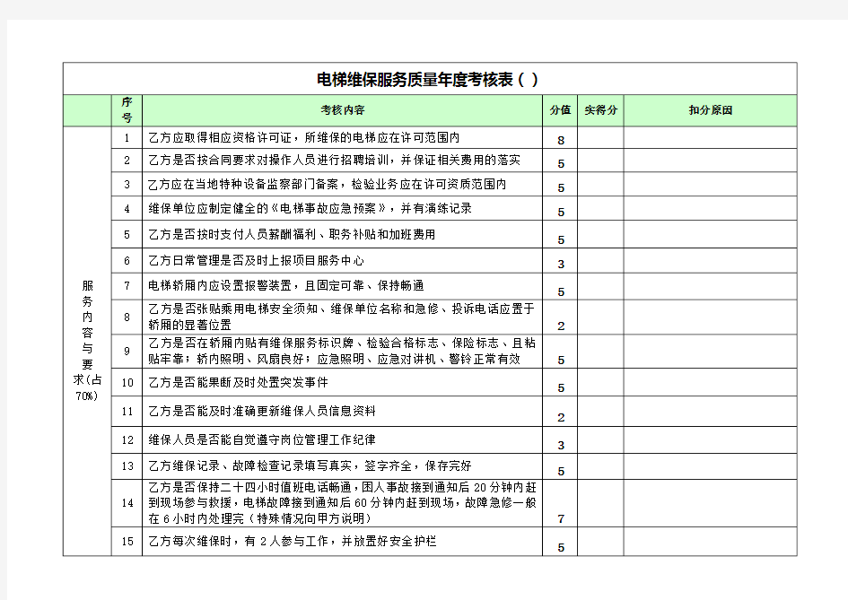 电梯维保服务质量年度考核表