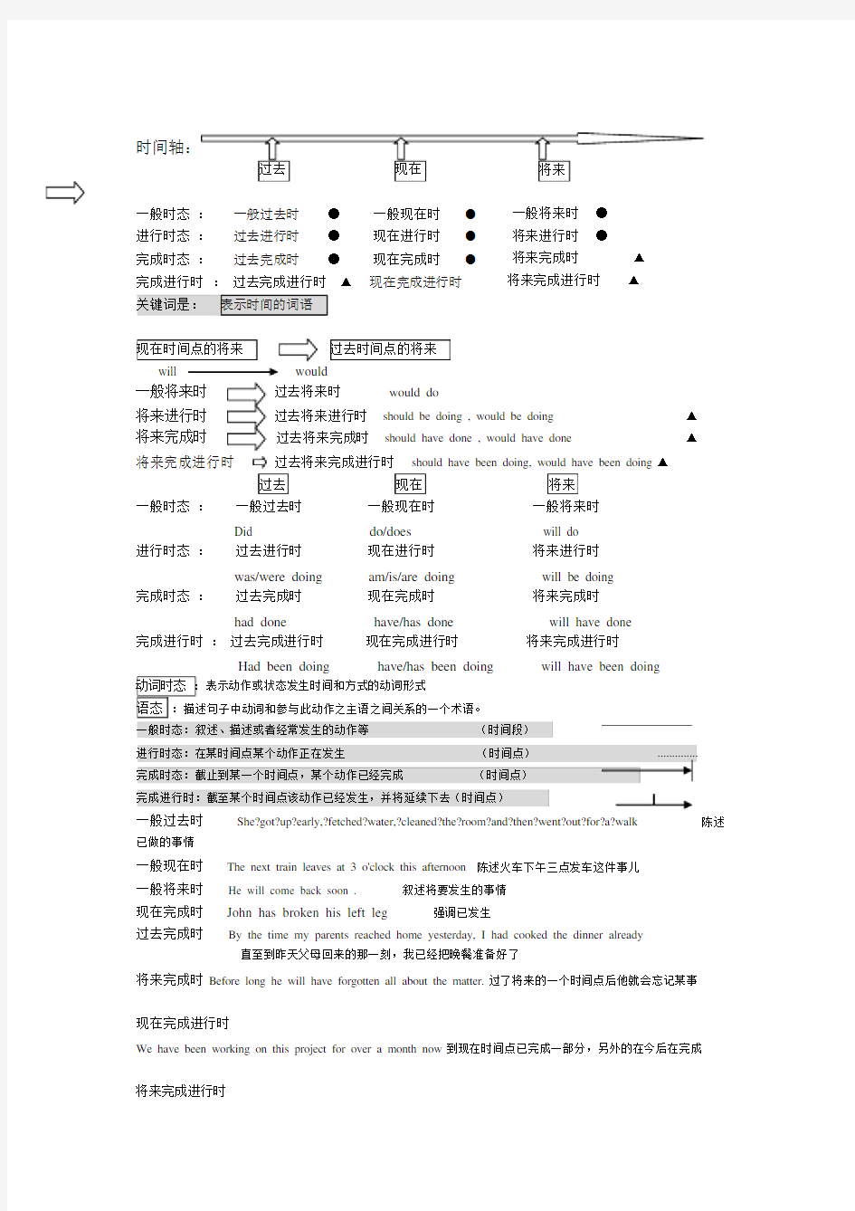 英语16种时态结构归纳.doc