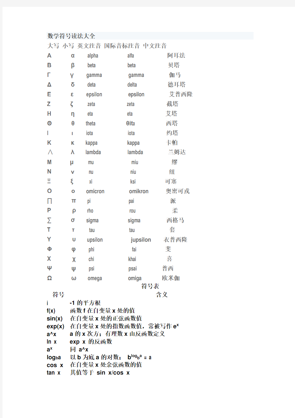 数学符号大全