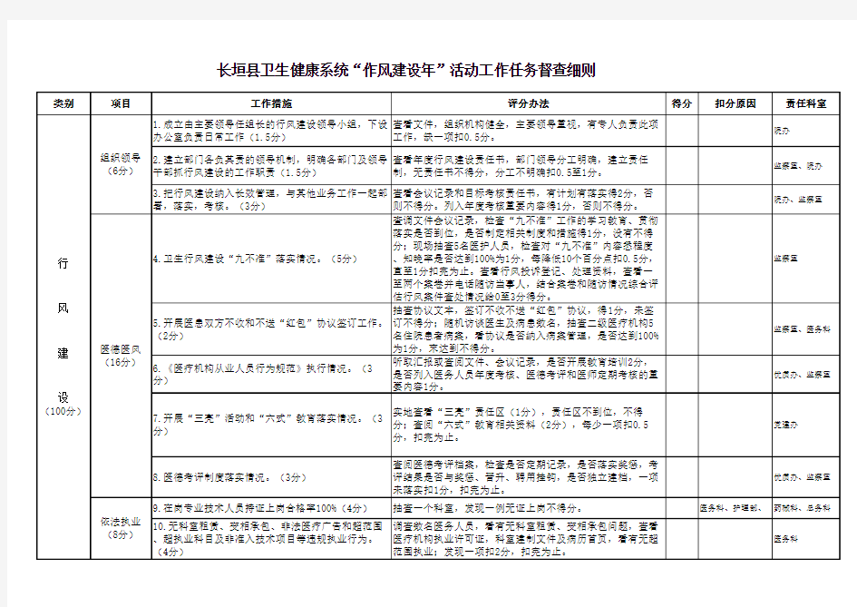 作风建设年工作任务督查细则