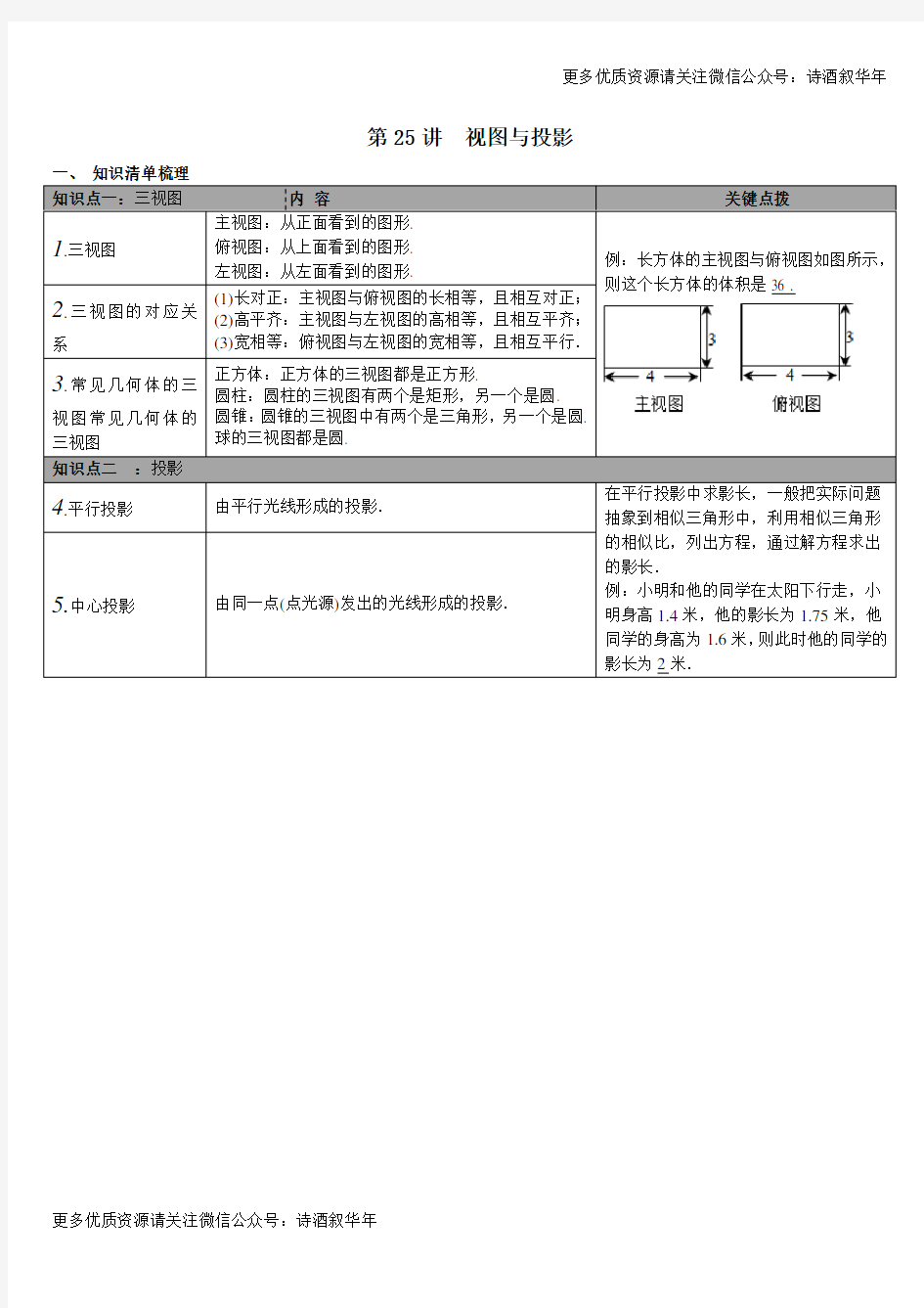 沪科版九年级数学下册 视图与投影知识点梳理