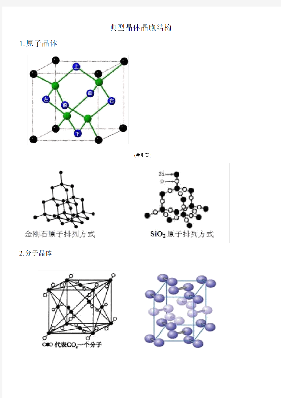 常见典型晶体晶胞结构.doc