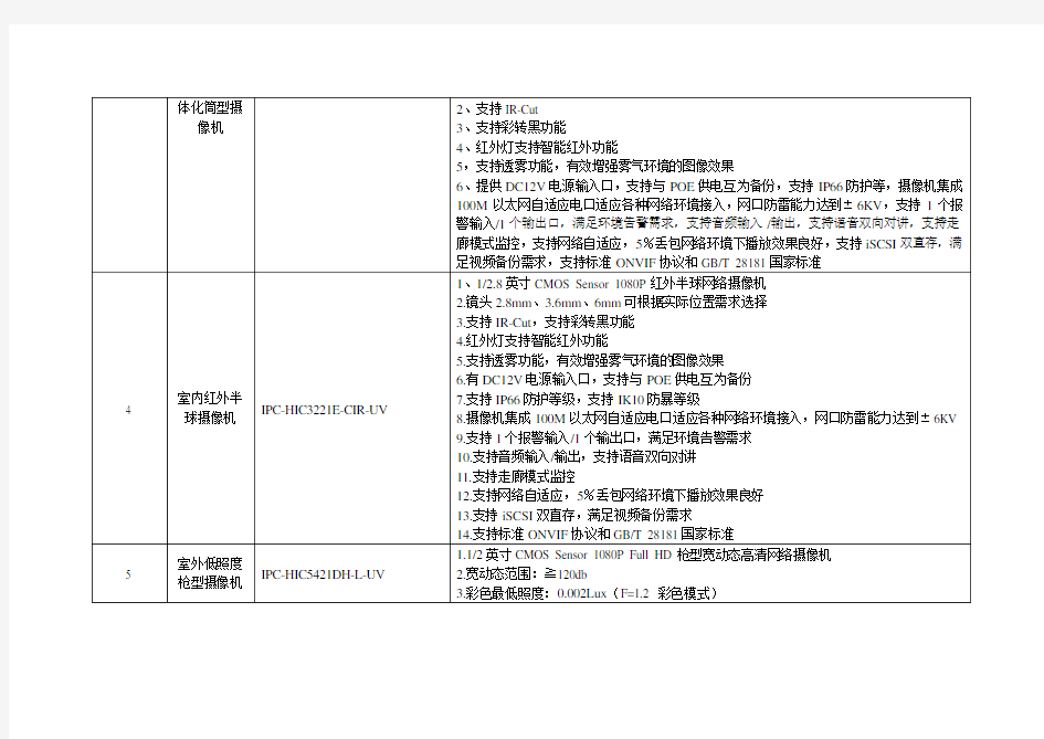 天津行政许可服务中心窗口视频监控和大楼监控系统升级改