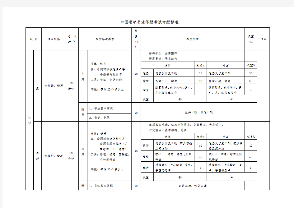 中国硬笔书法等级考试考级标准