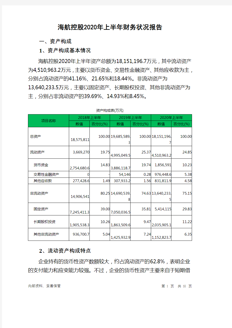 海航控股2020年上半年财务状况报告