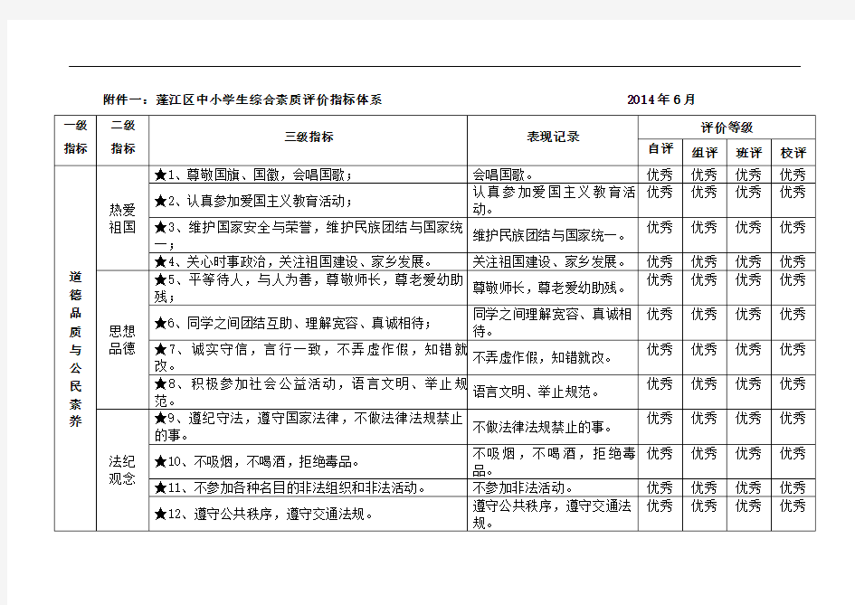 学生综合素质评价指标体系