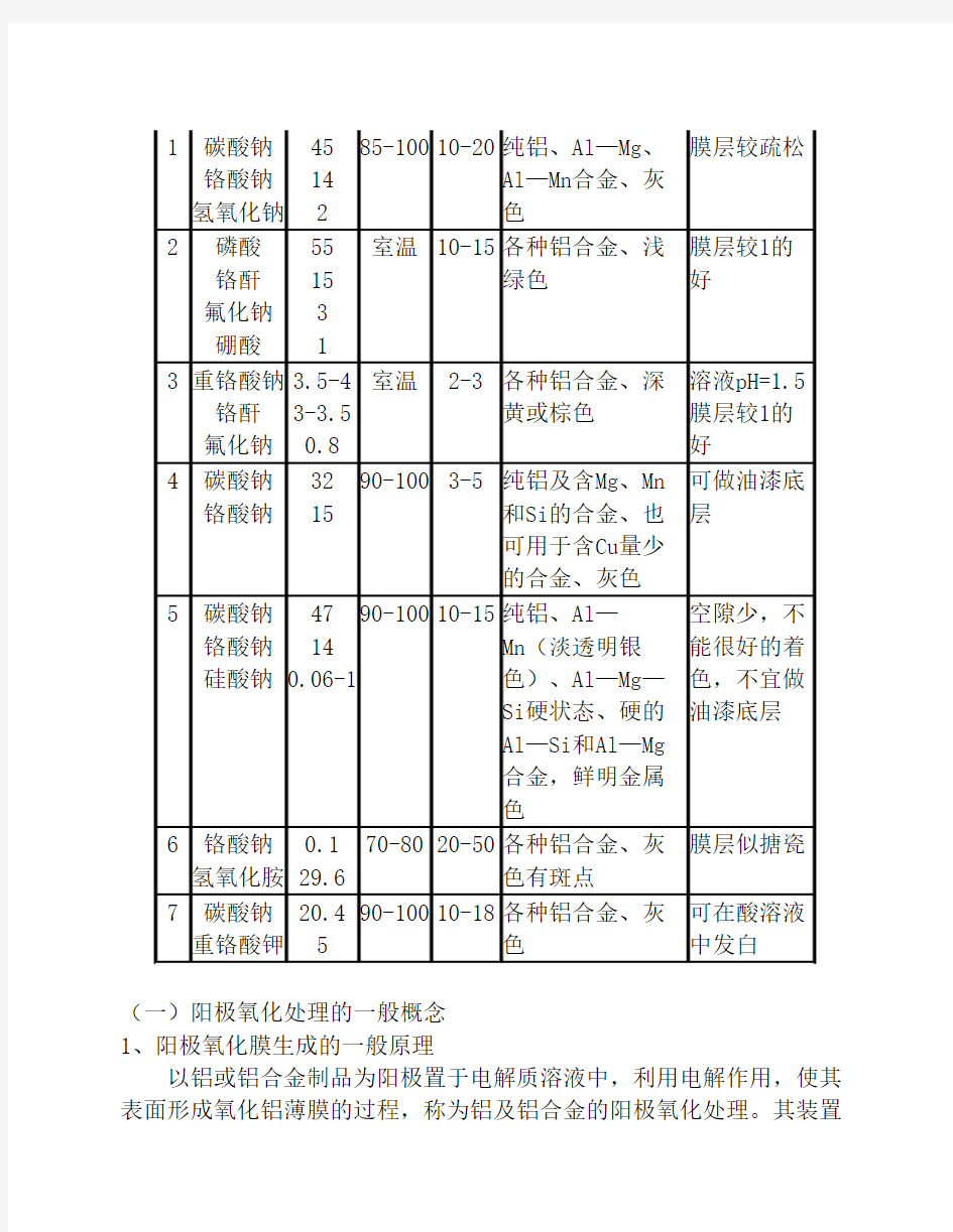 铝阳极氧化与染色技术 之二 阳极化处理