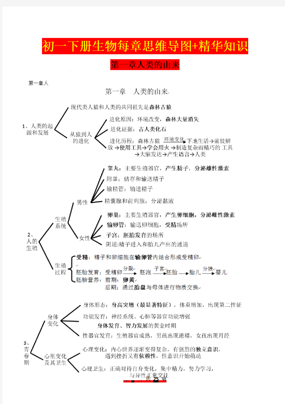 初一下册生物每章思维导图+精华知识