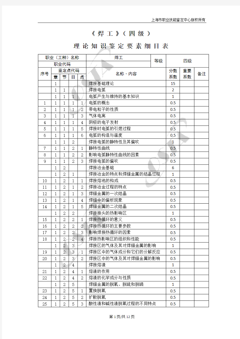 焊工四级理论知识鉴定要素细目表