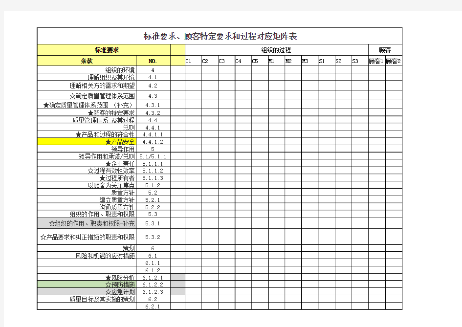 IATF16949-2016标准顾客要求和过程对应矩阵表