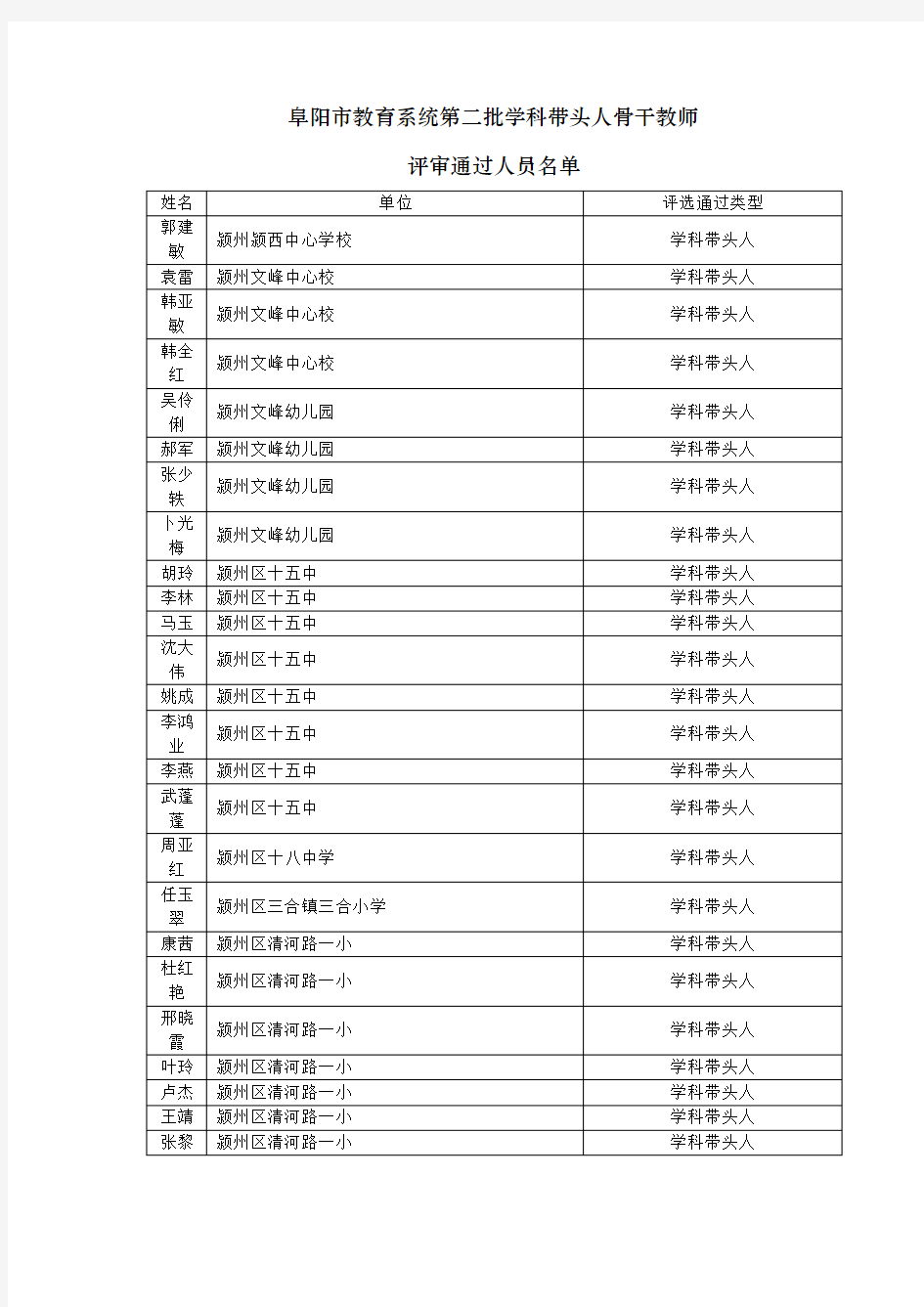 阜阳市教育系统第二批学科带头人骨干教师