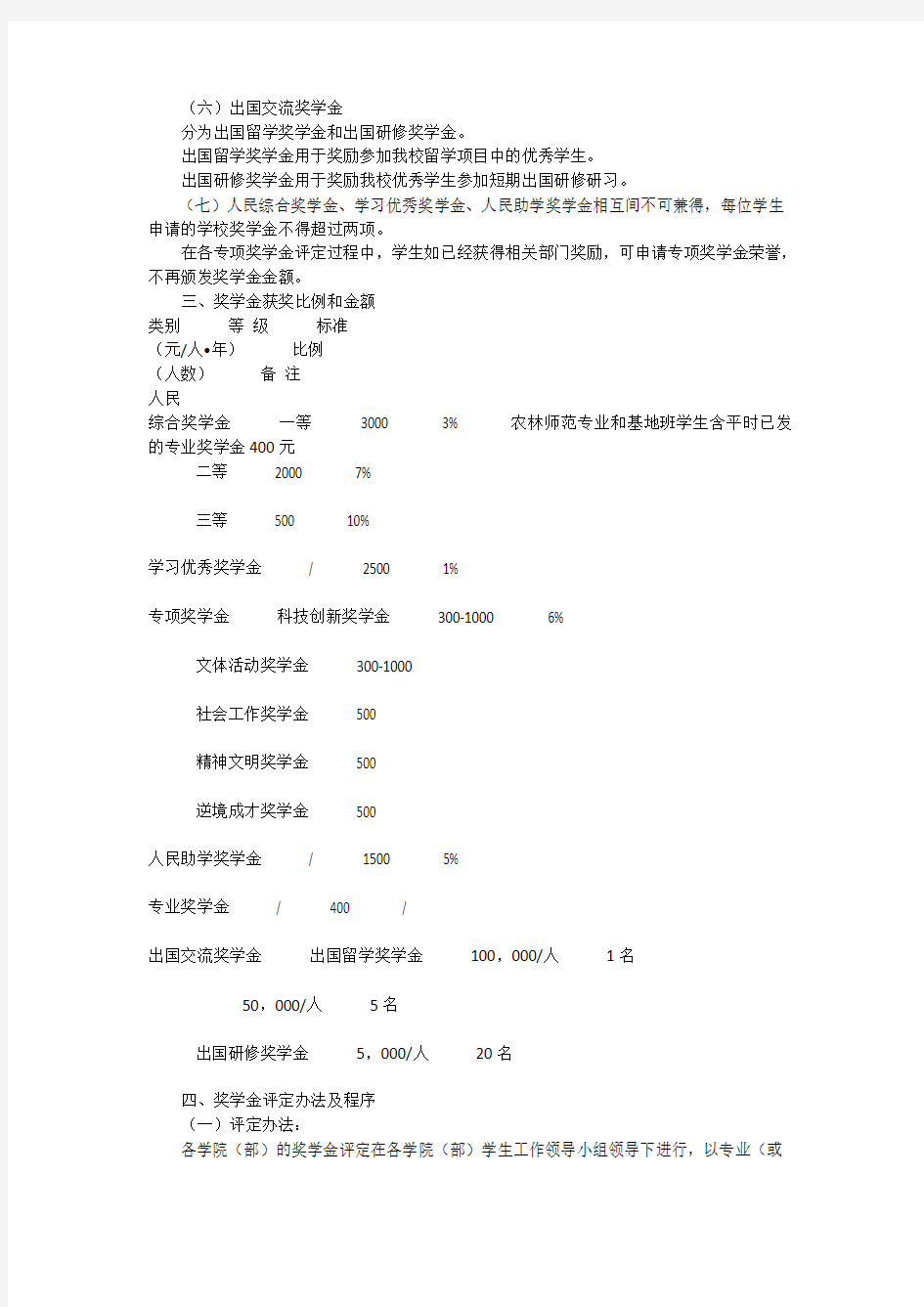 苏州大学全日制本科生奖学金评定实施细则