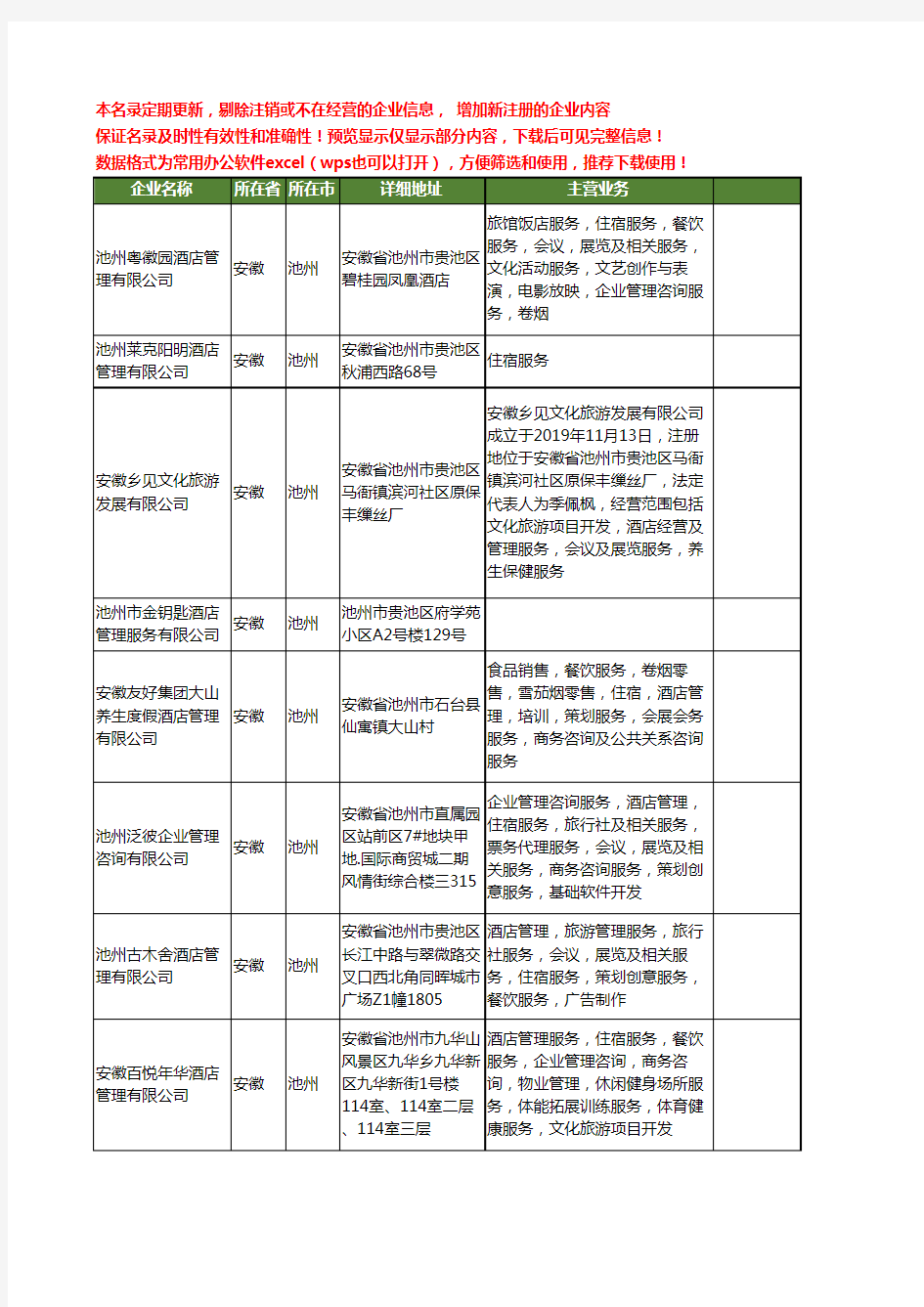 新版安徽省池州酒店管理服务工商企业公司商家名录名单联系方式大全21家