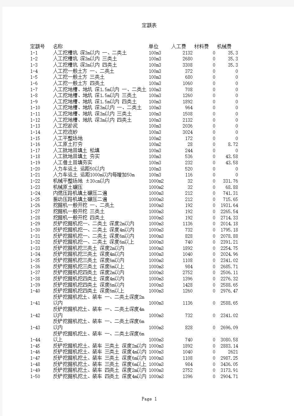 《浙江省建筑工程预算定额》定额库 版 