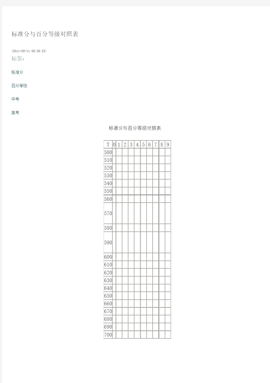 标准分与百分等级对照表