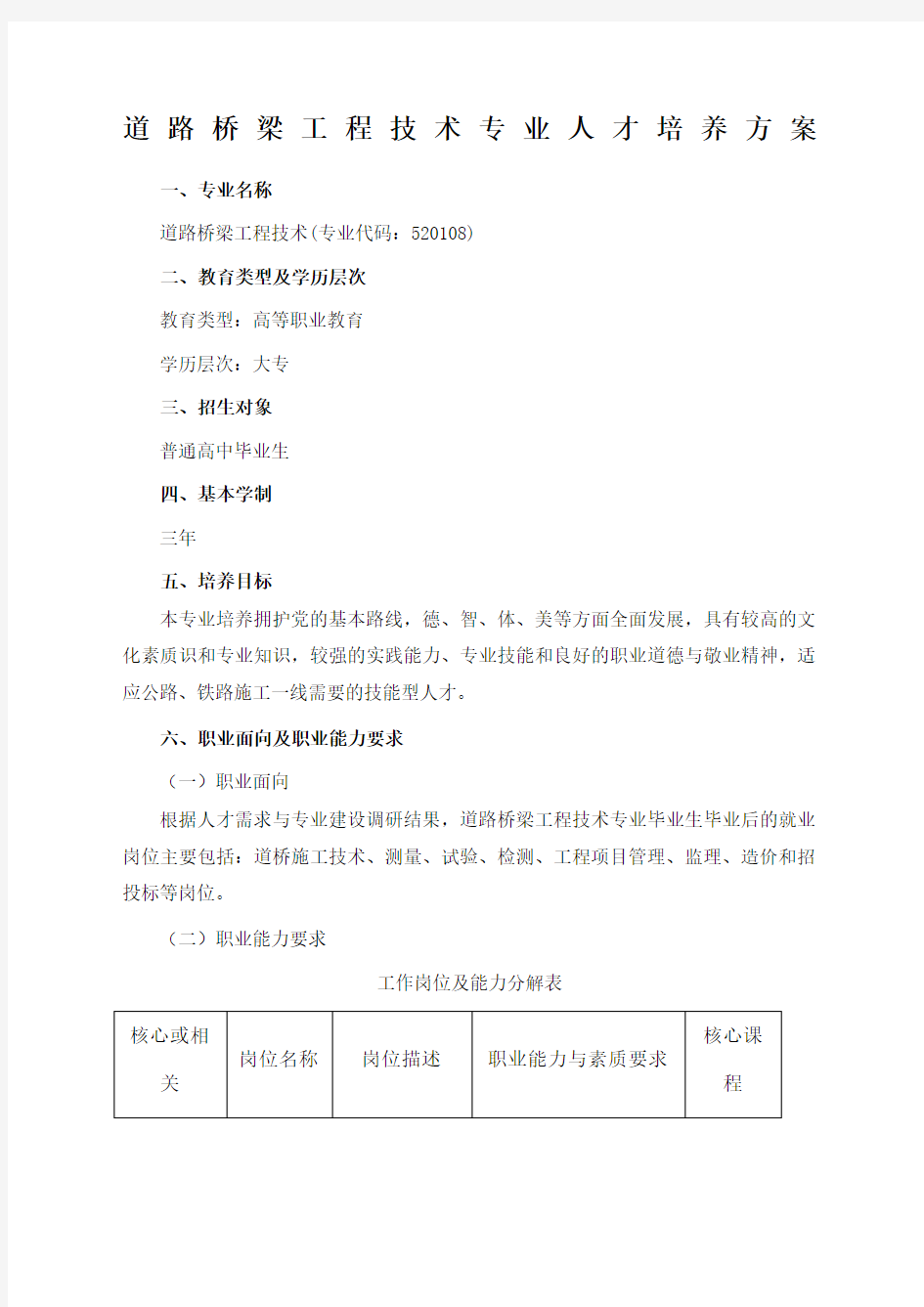 道路桥梁工程技术专业人才培养方案 