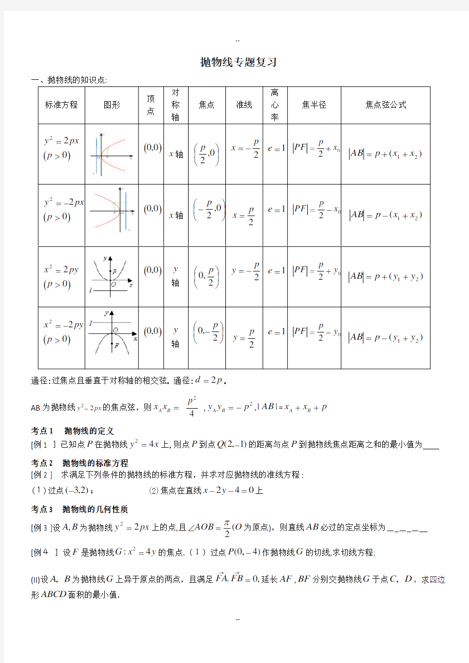 高中数学专题：抛物线