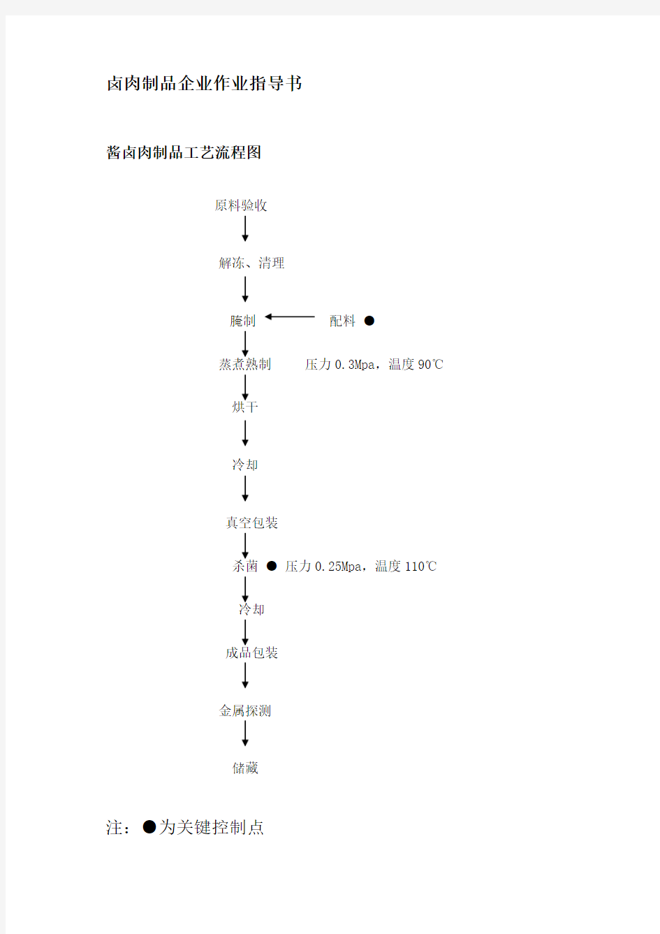 卤肉制品企业作业指导书