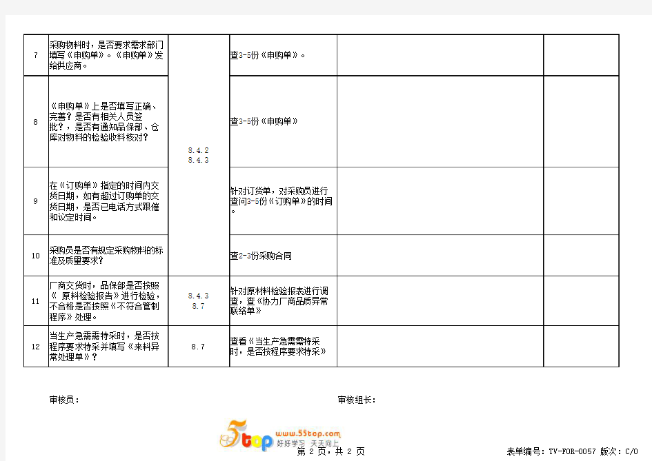 ISO9001-2015采购部内审检查表