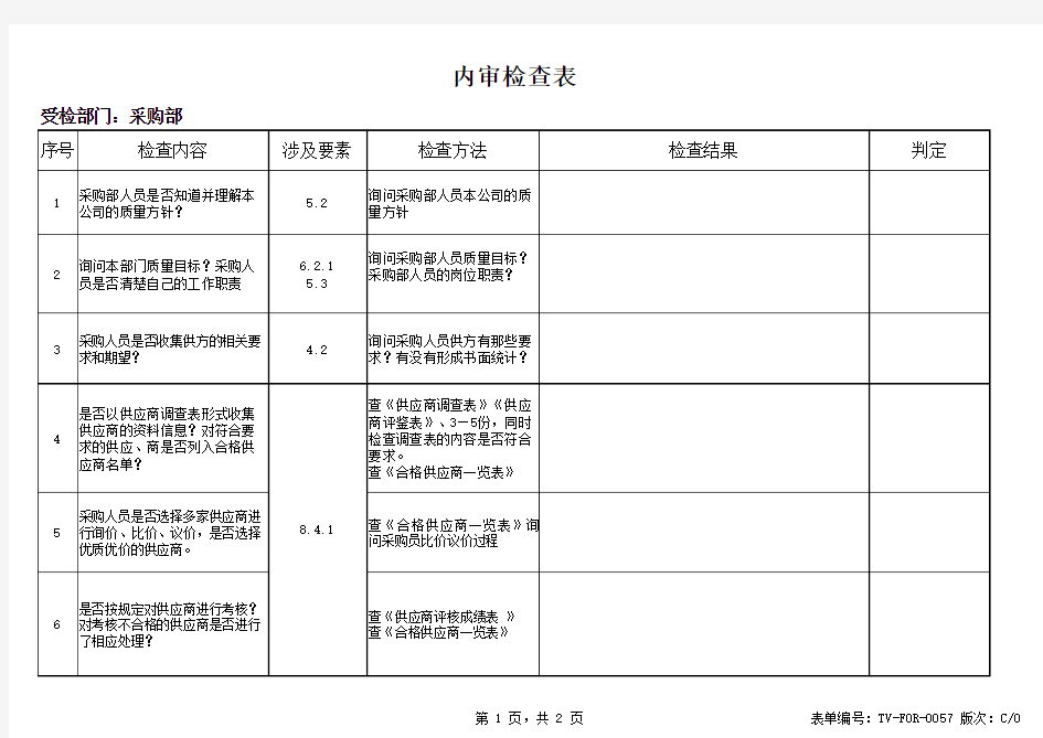 ISO9001-2015采购部内审检查表