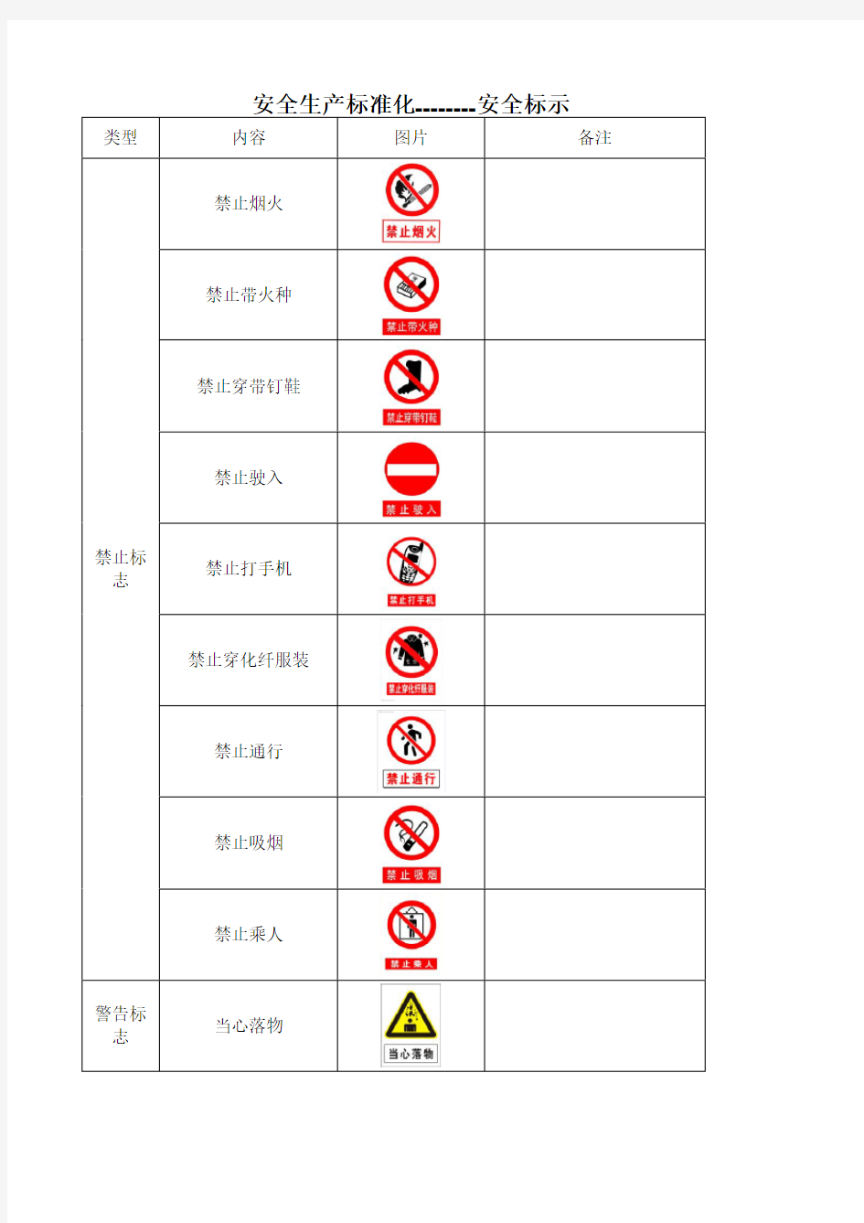 安全警示标志大全