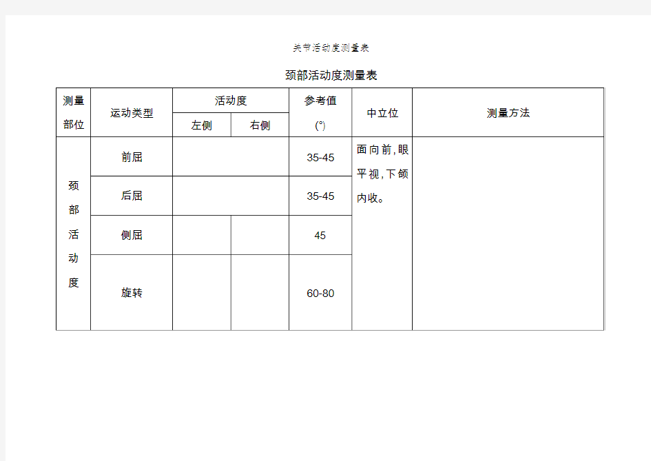 关节活动度测量表