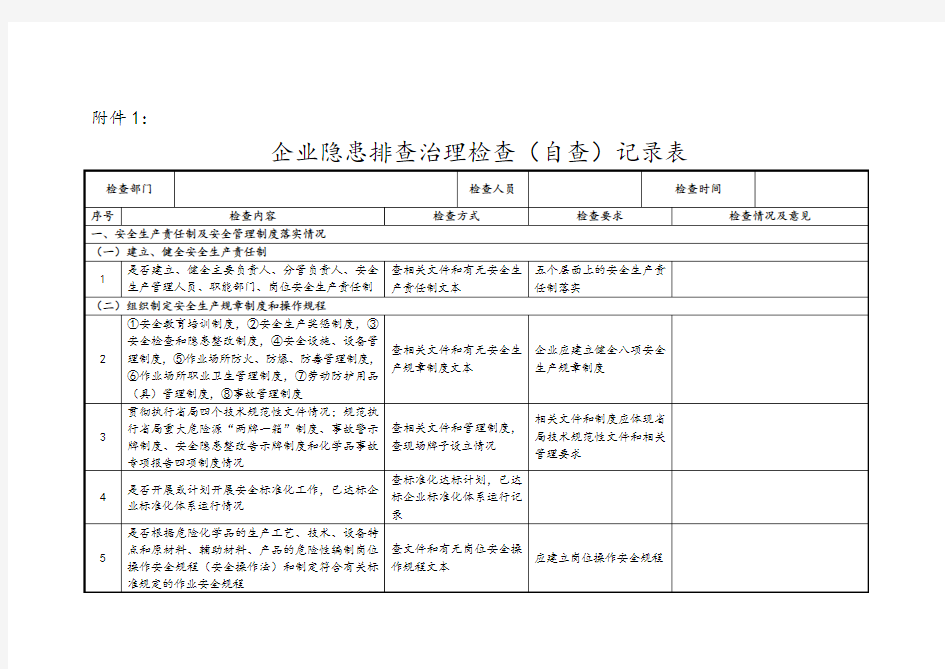 企业隐患排查治理检查记录表