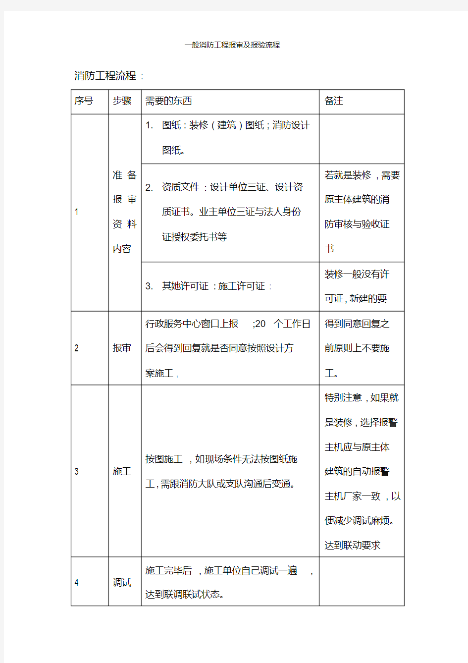 一般消防工程报审及报验流程