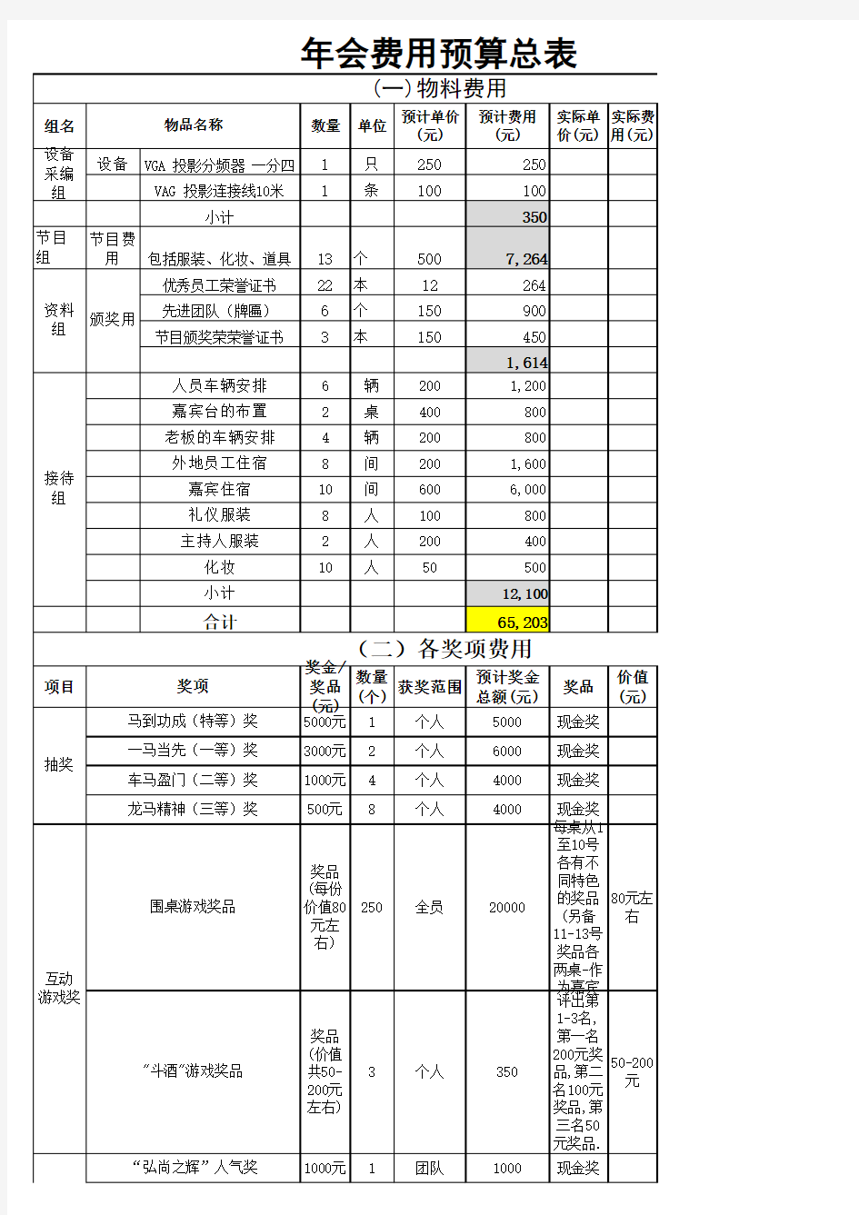 年会费用预算总表