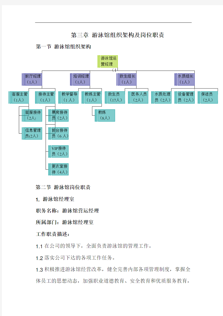 2020年(岗位职责)游泳馆组织架构及岗位职责