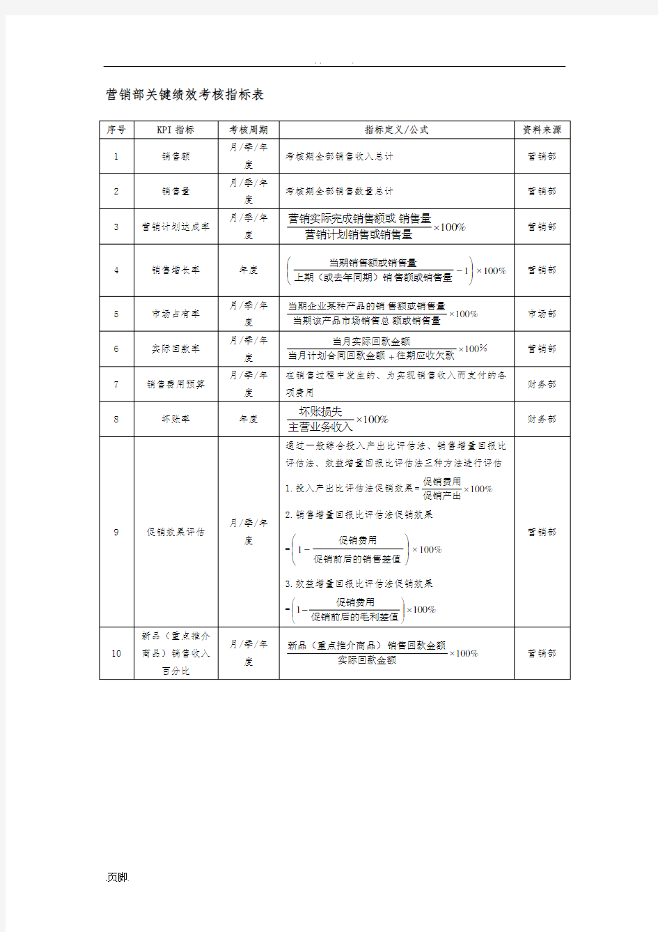 营销部绩效考核指标表