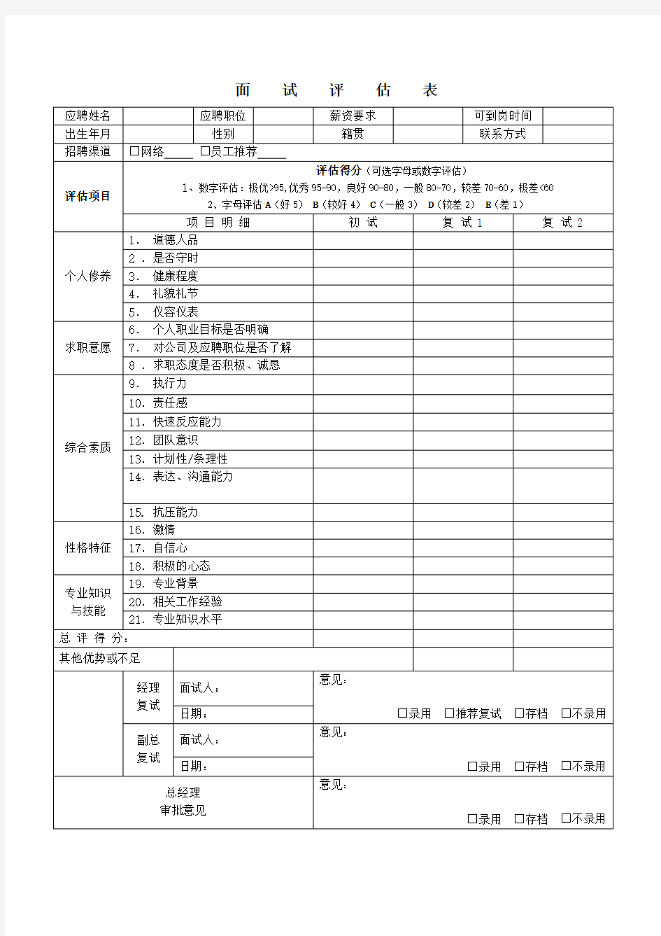 招聘人员面试评估表