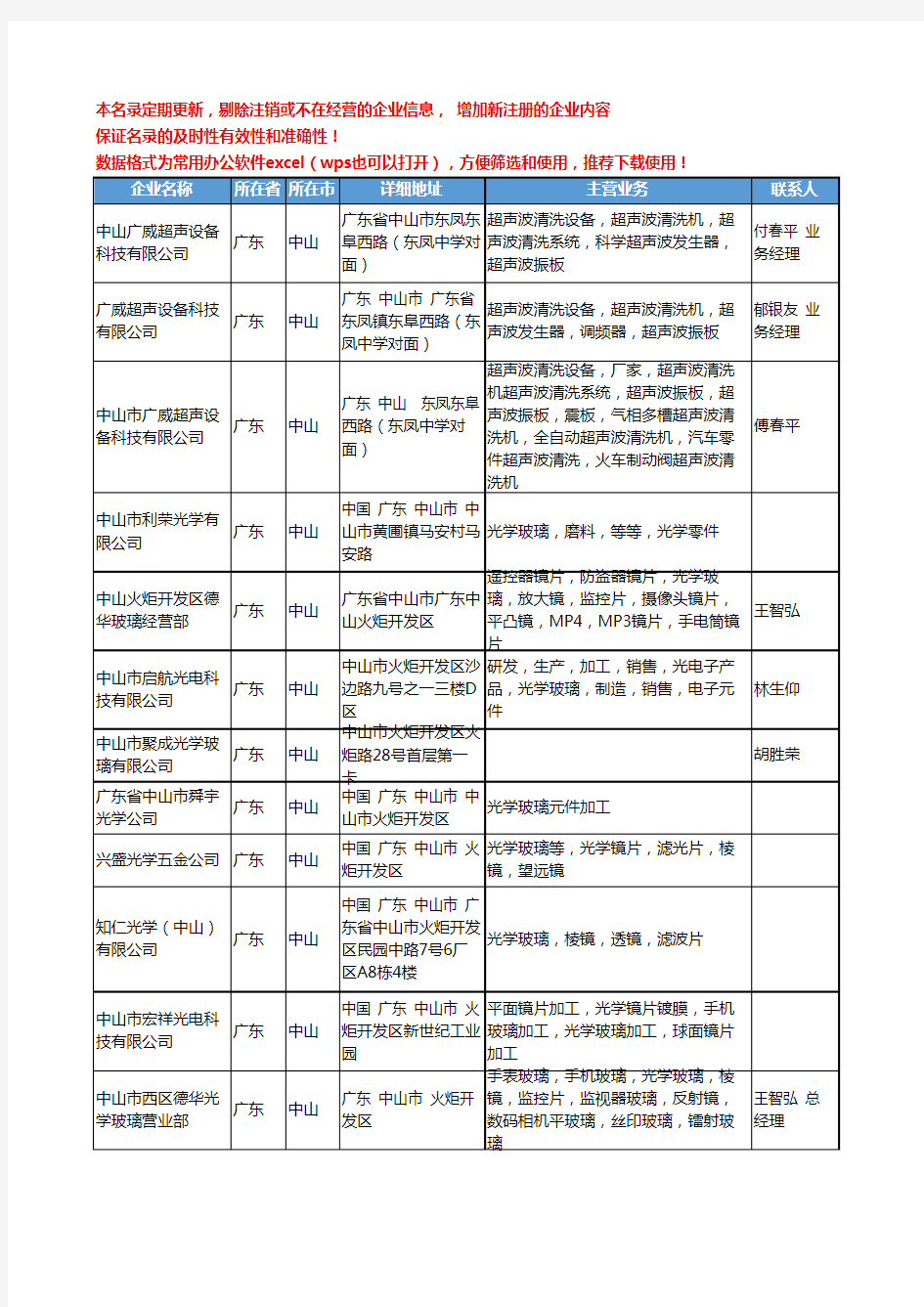 2020新版广东省中山光学玻璃工商企业公司名录名单黄页大全20家