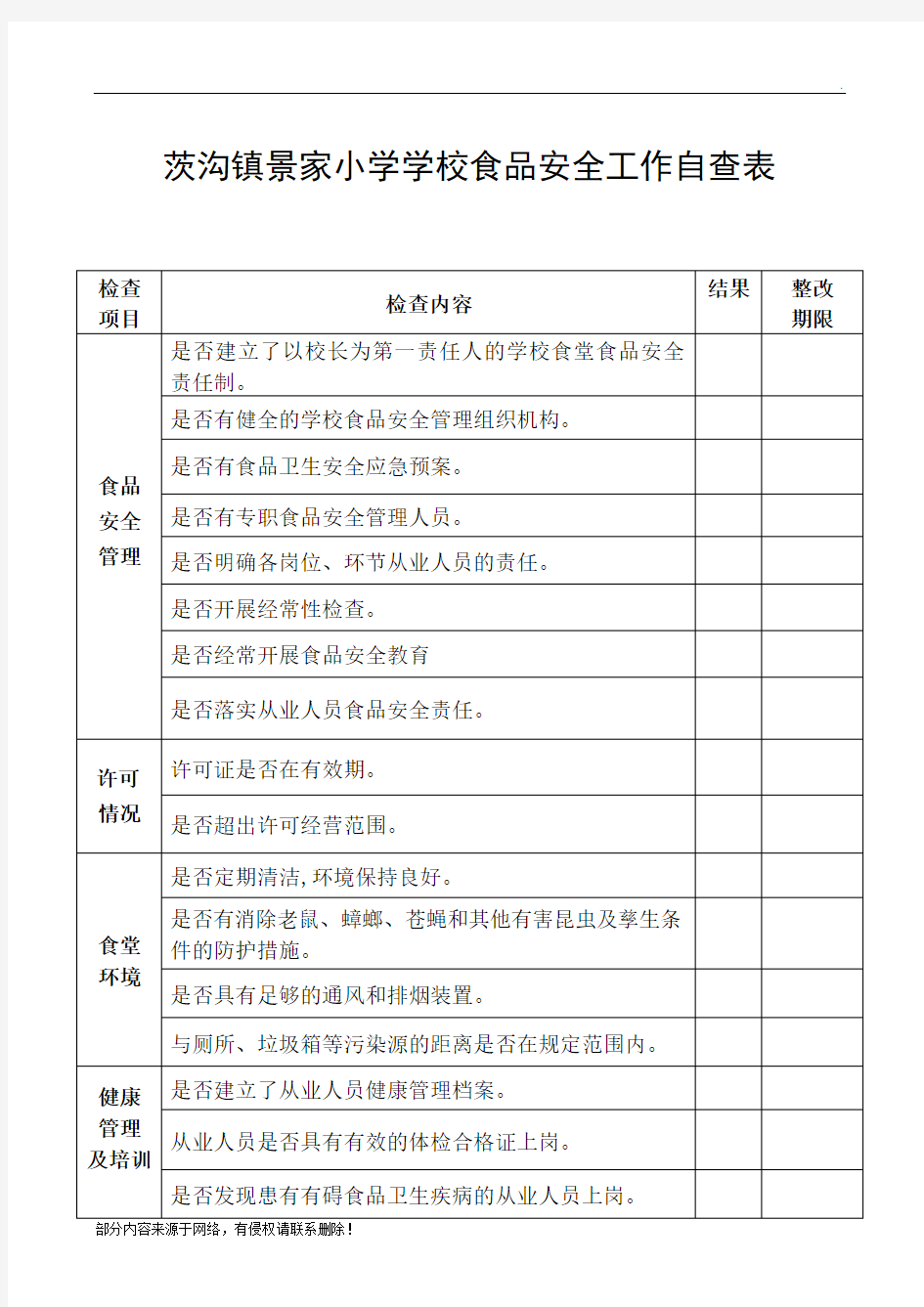 学校食品安全检查表