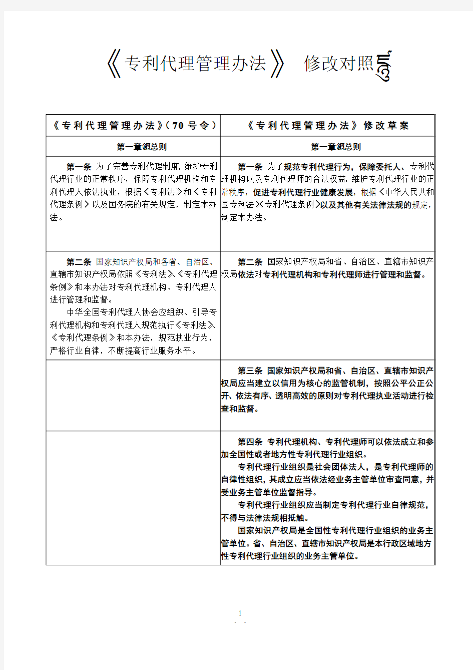 《专利代理管理办法》修改对照表