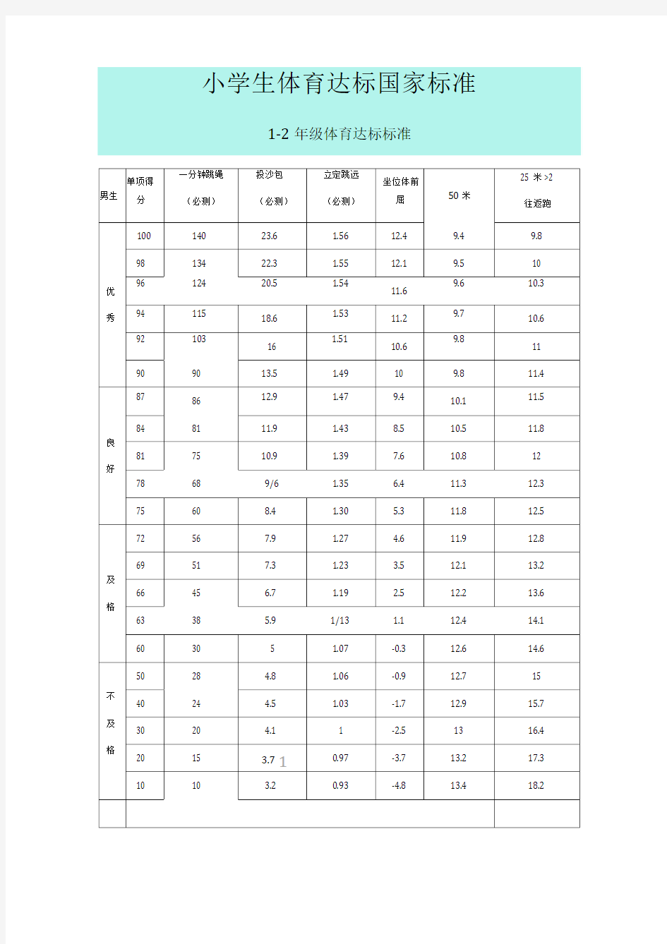 小学生体育达标国家标准