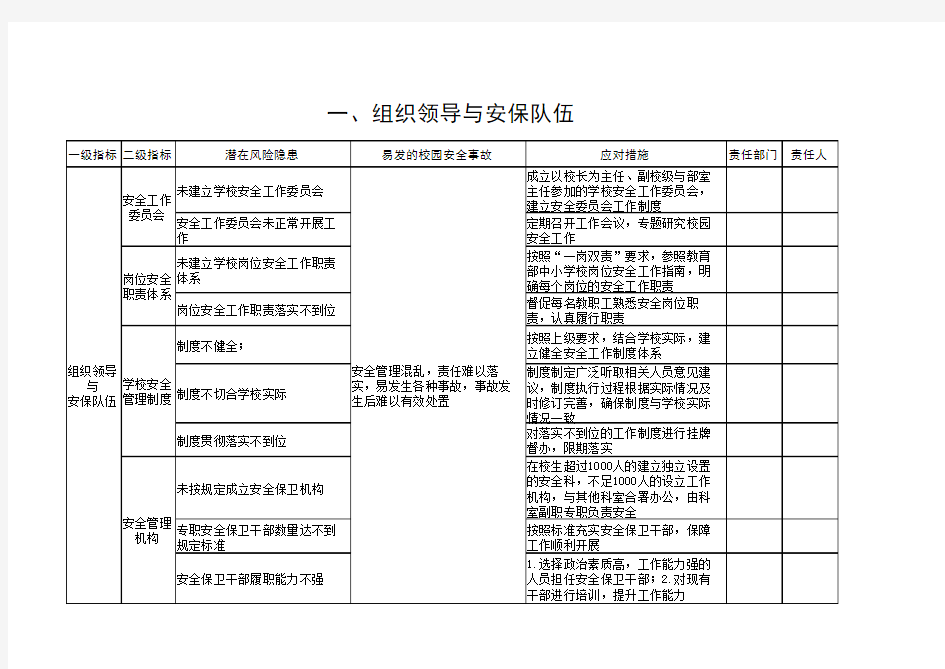 学校安全风险清单表