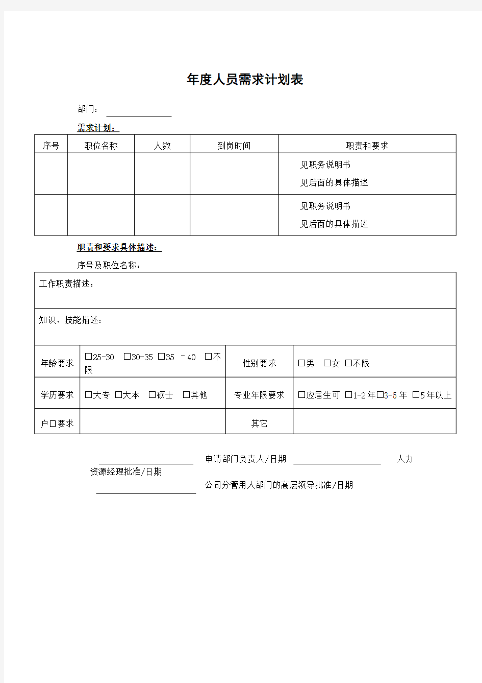 XX公司年度人员需求计划表