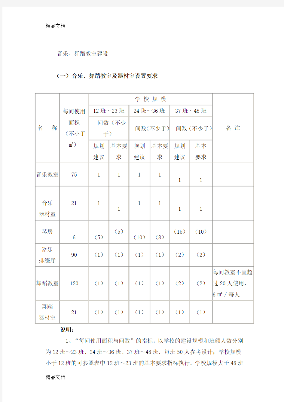 最新音乐、舞蹈教室建设标准(1)