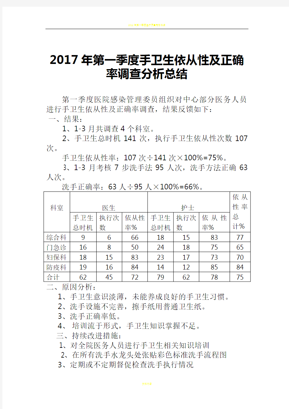 2017年第一季度手卫生依从性及正确率调查分析总结