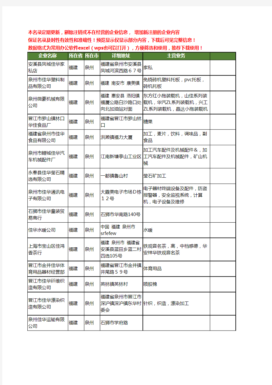 新版福建省泉州佳华工商企业公司商家名录名单联系方式大全21家