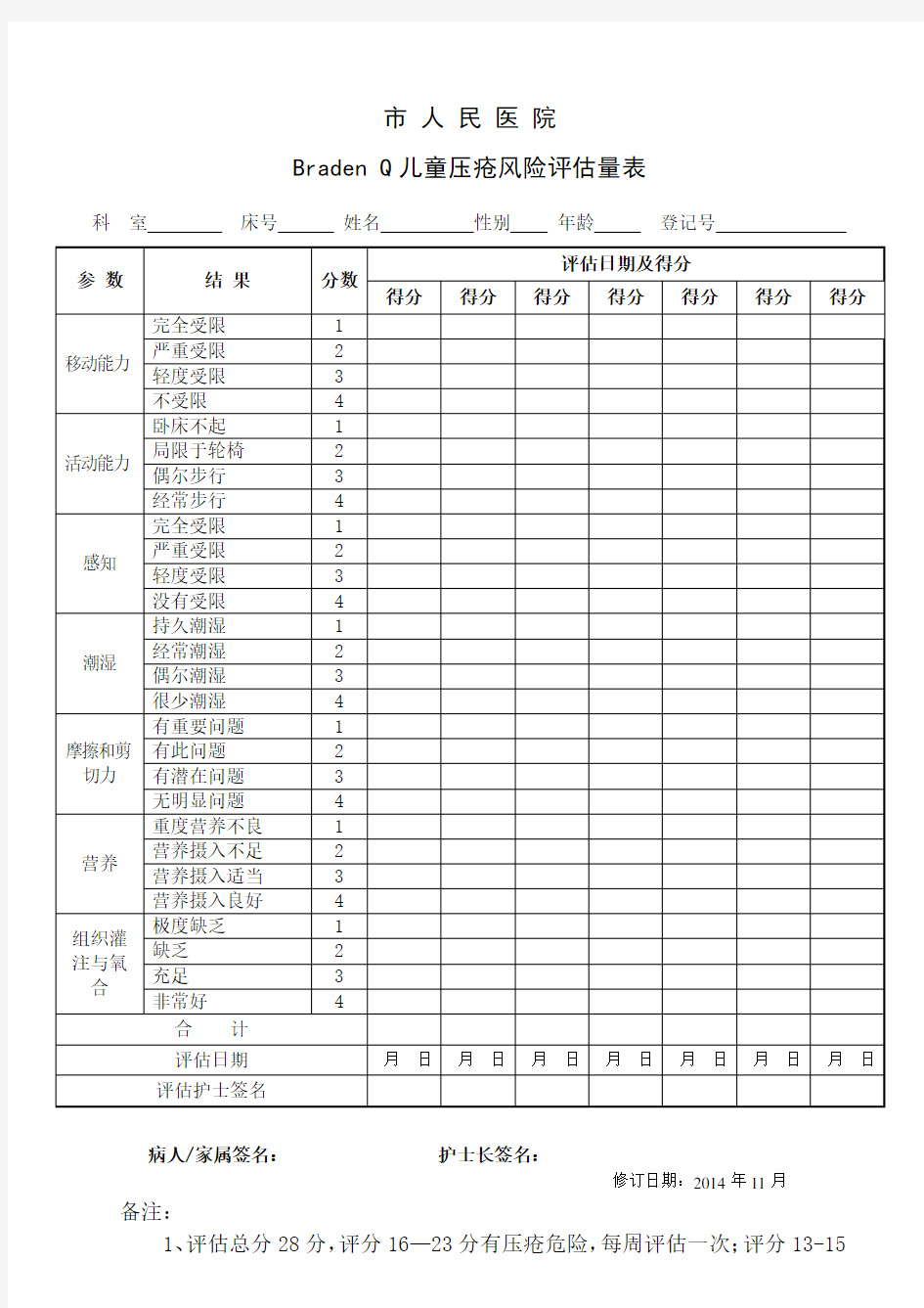 儿童压疮风险评估量表