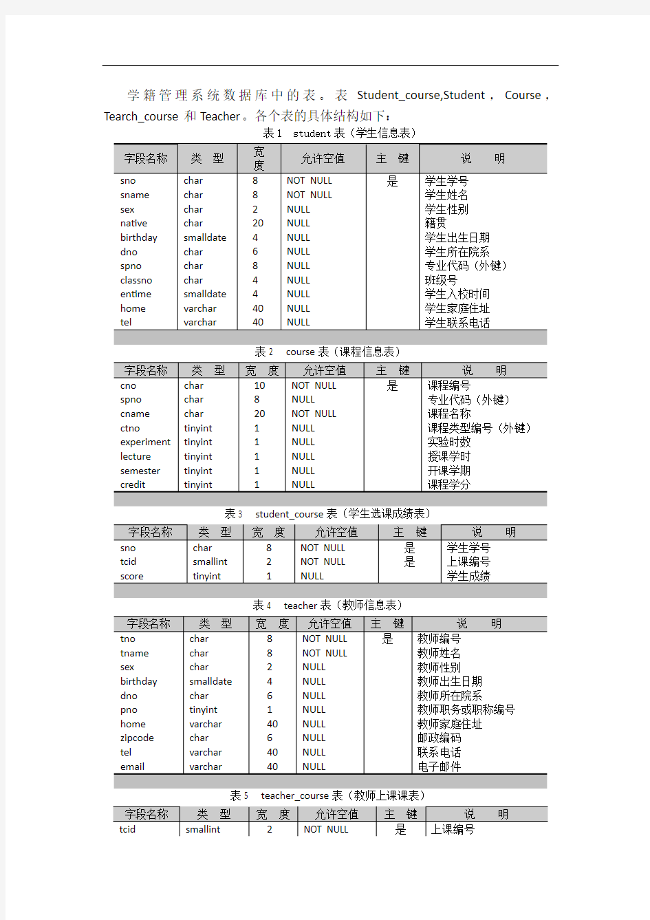 补充作业答案