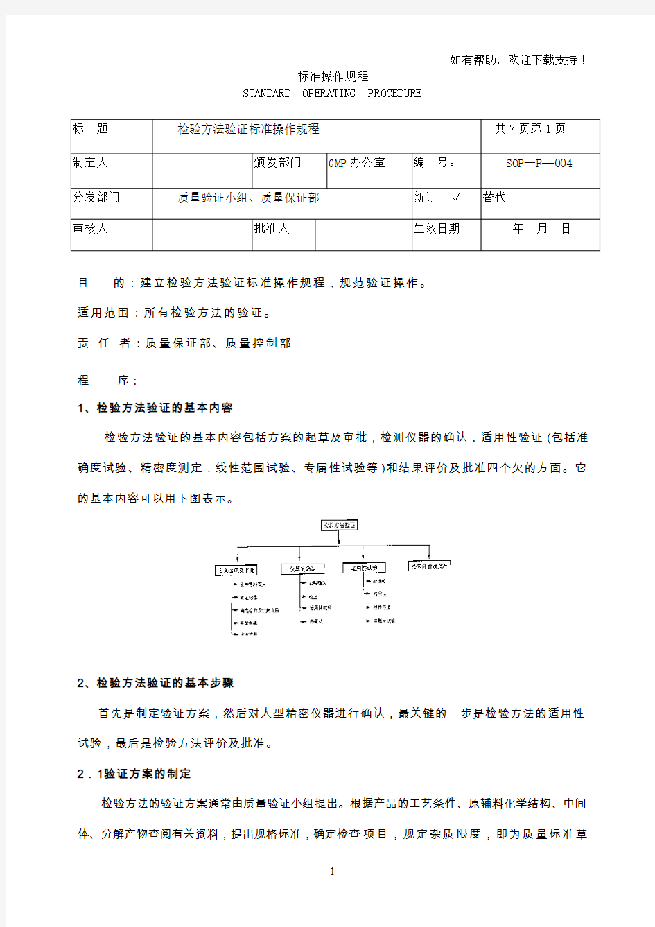 检验方法验证标准操作规程