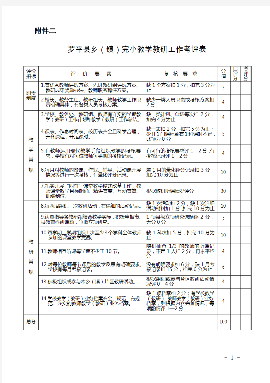 教学常规考核评价表