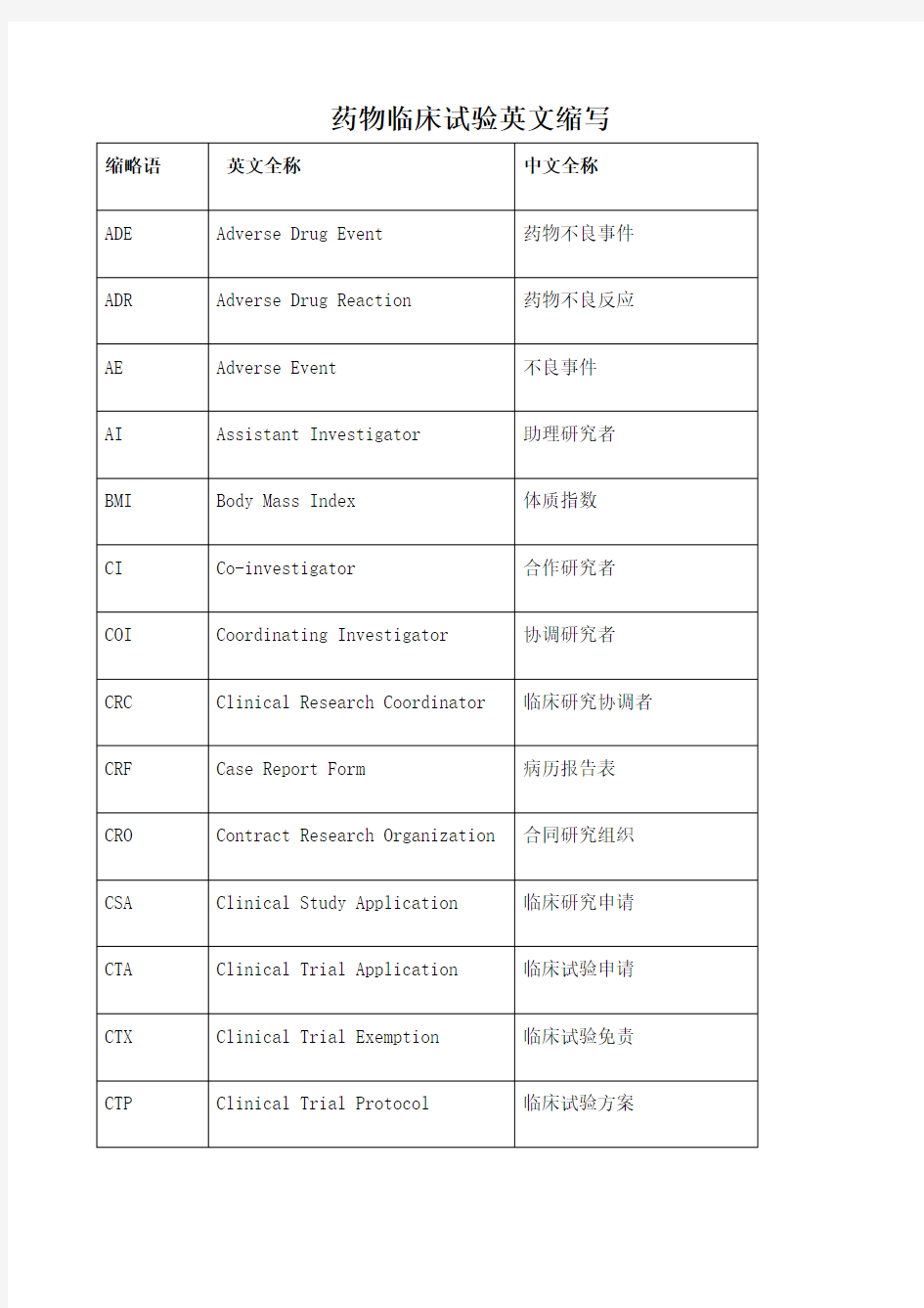 药物临床试验英文缩写