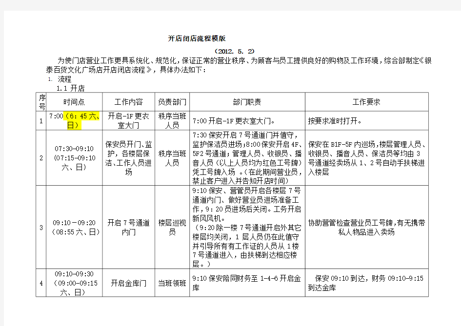 商业开闭店流程