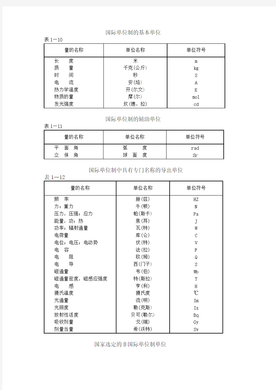 国际单位制的基本单位