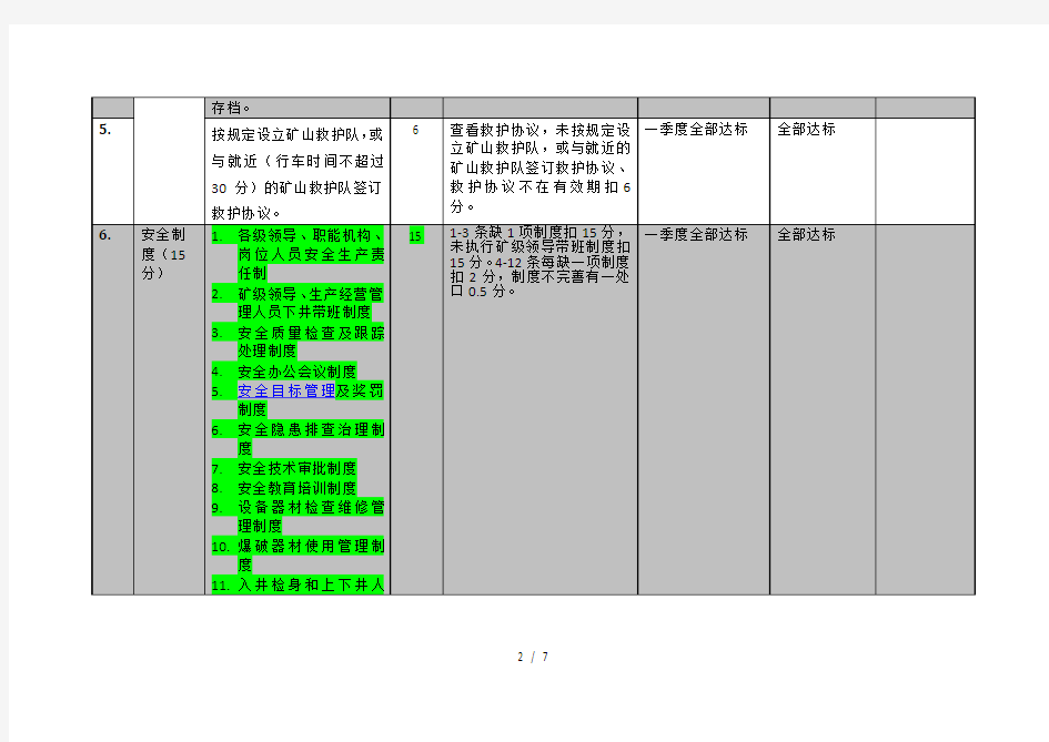 煤矿安全质量标准化实施细则